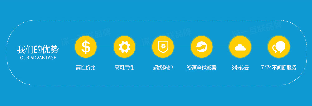 美國(guó)云服務(wù)器